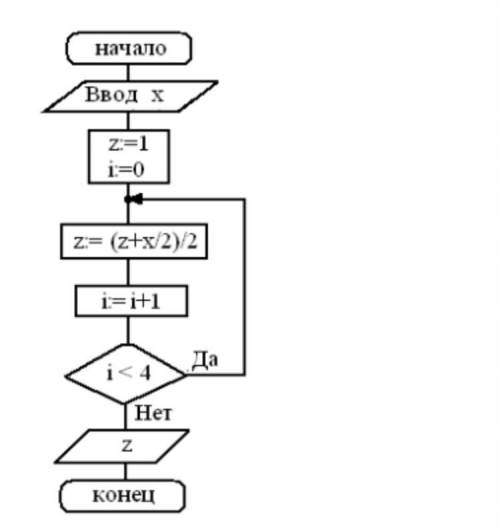 Дана блок-схема. Какое значение будет иметь на выходе, если =16? (промежуточные вычисление не округл
