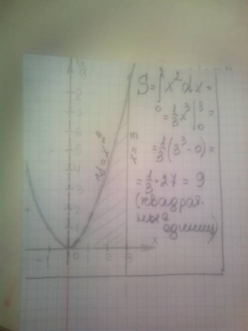 Вычаслите площадь фигуры , ограниченные линиями : x=3ось абсцисс.​