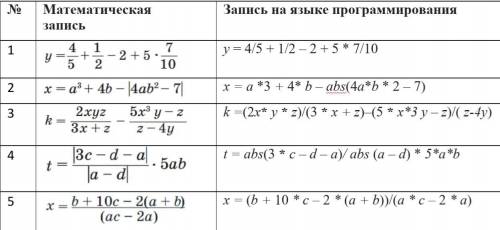 10. НАДО НАЙТИ ОШИБКИ В ПРИМЕРАХ (или как там их)