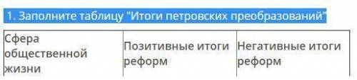 Итоги петровских преобразований заполнить таблицу