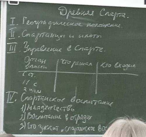 составить рассказ Спартанское воспитание по плану ​