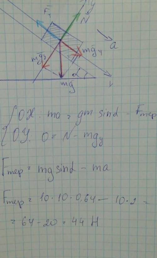 С 3. Тело с массой m=10 кг, расположенное нагоризонтальнойПлоскости, ДВИжетсяускорением а=2 м/с2 под