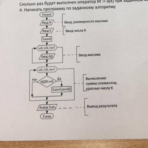 Написать программк по заданному алгоритму