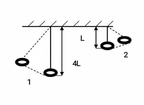 с физикой с физикой Период колебаний второго маятника равен 1 с. Определите период колебаний первого