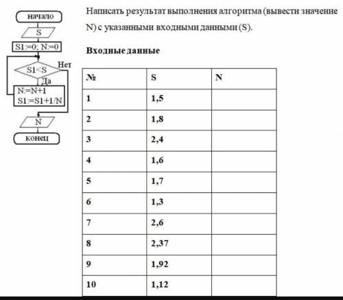 решить задачу по информатике. дсм все, что есть