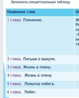 Заполните концептуальную таблицу Основная информация и Второстепенная информация