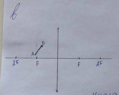 ФИЗИКА 11 КЛАСС ПОСТРОЕНИЕ ИЗОБРАЖЕНИЯ В ЛИНЗЕ! Постройте изображение в линзе. Укажите, какое получа