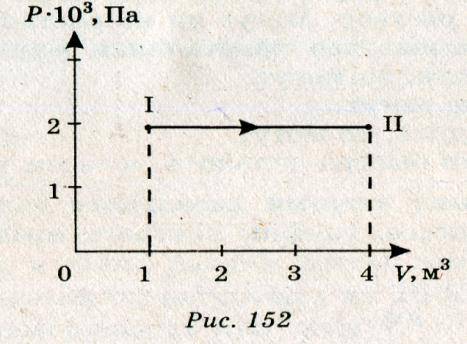 нужно дано,решение Чему равна работа, совершенная газом при переходе его из состояния I в состояние