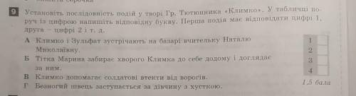 Установіть послідовність подій у творі Гр. Тютюнника «Климко». ​