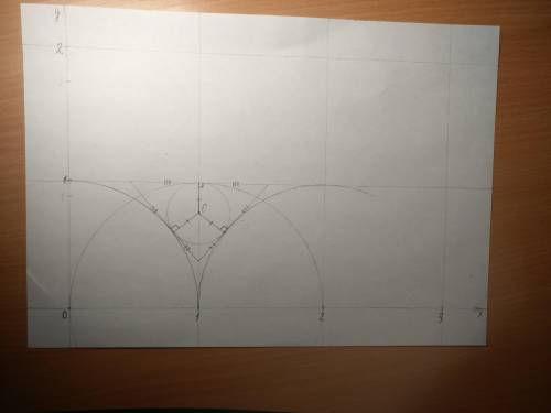Дана координатная плоскость. Окружность с центром О касается трёх окружностей, как показано на рисун