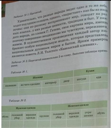 Заполните таблицу Таблица № 1.КухняЖилищепосудадворинтерьередaназваниеиз чего сделаноТаблица № 2.Жен