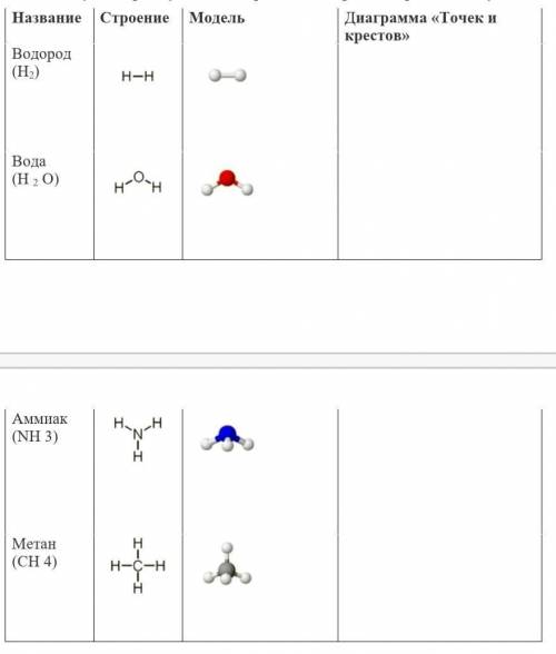 Используя диаграмму «Точек и крестов» изобразите строение следующих веществ​