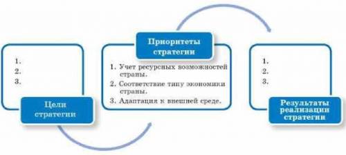 Выбрав одну из стратегий экономического развития развивающихся стран, проведите анализ одной страны