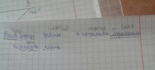 Капли дождя громко и непрерывно барабанили по железной крыше синтаксический разбор ​