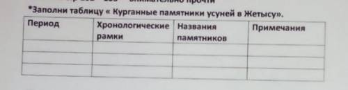 *Заполни таблицу « Курганные памятники усуней в Жетысу». ПериодХронологические названияПримечаниярам