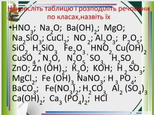 В виде таблицы не обязательно ​