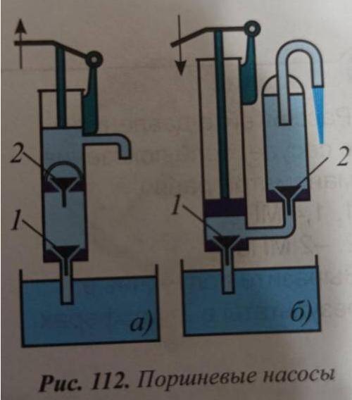 Изучите по рис. 112 устройство поршневых насосов. Каково назначение клапанов 1 и 2 в этих насосах? П