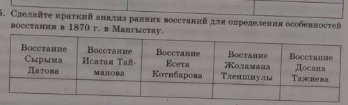 5. Сделайте краткий анализ ранних восстаний для определения особенностей восстания в 1870 г. в Мангы