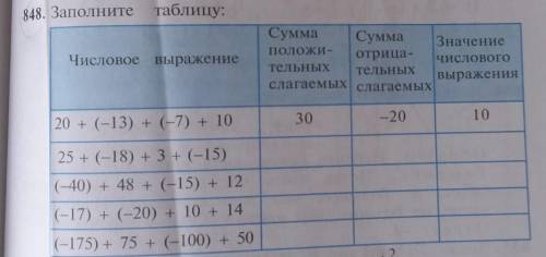 848. Заполните таблицу: Числовое выражениеСуммаСуммаЗначениеположи-отрица-числовоготельныхтельныхсла