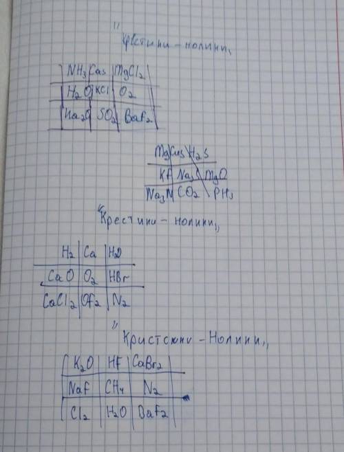 Выполнить задание «Крестики нолики». А именно, найти линию по горизонтали, вертикали или диагонали с