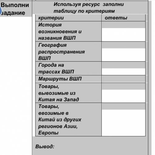 Выполни задание Используя ресурс заполни таблицу по критериям критерии ответыИстория возникновения и