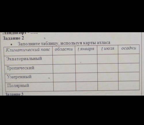 Заполните таблицу, используя карты атласа Климатический пояс области 1 января t июля Экваториальный