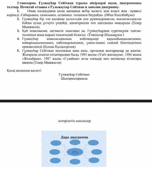 ТУТ2 Задания Нужно выполнить тапсырма. Гүлжауһар Сейітжан туралы пікірлерді оқып, диаграмманы толтыр