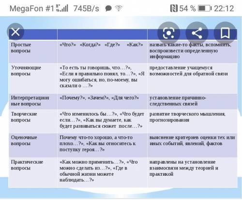 Напишите по одному вопросу к каждому пункту по роману Герой нашего времени Можно только ко 2