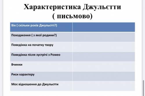 Характеристика Джульєтти з трагедії «ромео і джульєтти» по цій таблиці, ів