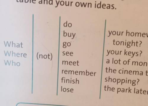 5 ACTIVATE Work in pairs. Ask and answer first conditional questions using the words in thetable and