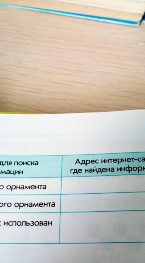 Абли Где сохранилаэта информациВопросы для поискаИнформации1. Узоры казахского орнаментаАдрес интерн