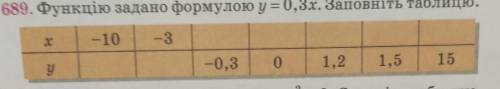 У=0,3х, таблица, с объяснением​