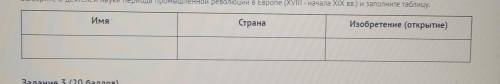 Выберите 6 деятелей науки периода промышленной революции в Европе (XVIII - начала XIX вв.) и заполни