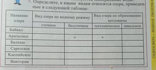 5.пределите к каким видам относятся озера приведены в следующей таблице: