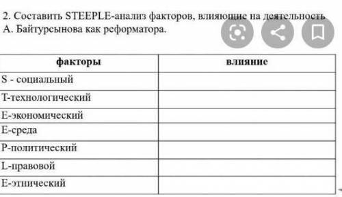 Составить steeple анализ факторов. влияние на деятельность а.байтурсынов