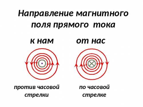 На каком рисунке правильно изображены линии магнитного поля прямого проводника с током (ток направле