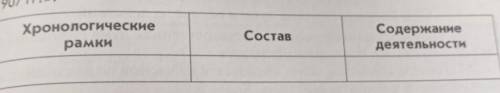 Заполните таблицу Деятельность Государственной думы в 1906-1907 гг.​