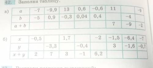 Сложение и вычитание рациональных чисел. заполните таблицу​