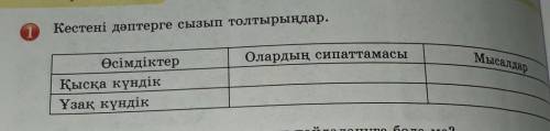 7класс биология помагите это все что у меня осталось​