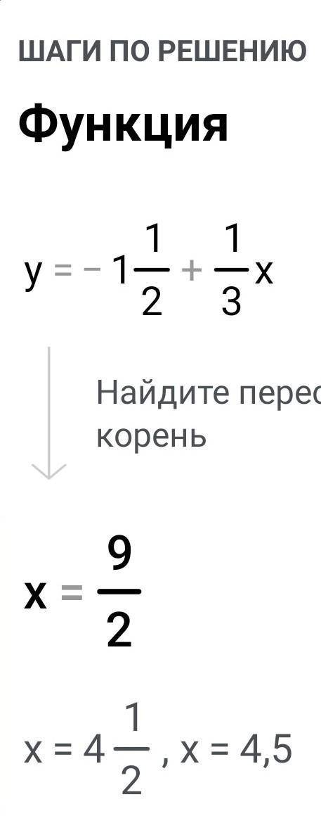 ЛЁГКИЕ с алгеброй. Немного не понимаю, как вычислять Область Определения Функции на линейном графике