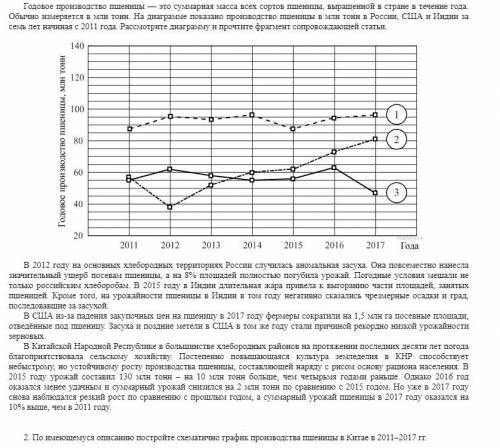 Решите По имеющемуся описанию постройте схематично график производства пшеницы в Китае в 2011–2017 г