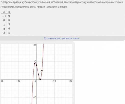 фотоматч использовать нельзяочень сделайте с графикомбез него нельзя​