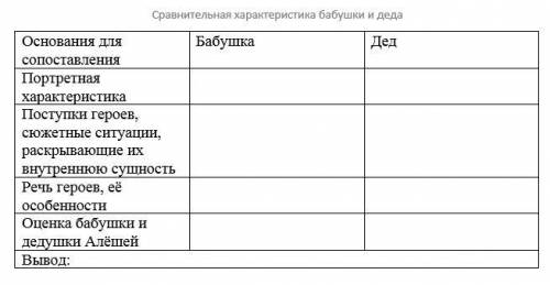 Сравнительная Характеристика Бабушки и Дедушки. М. Горький Детство.