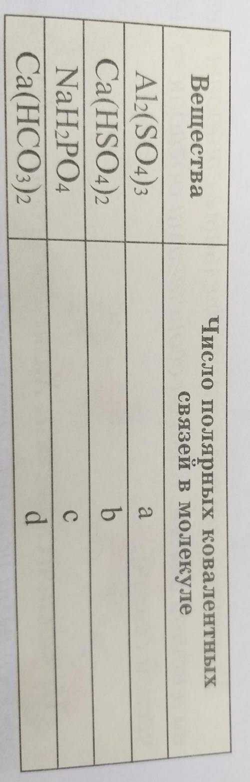 1. Определите вещества с ионной связью. 1.H2O2.F23.NaCl4.Cl25.S86.KOH7.Al(NO3)38.CH49.NH310.H3O+11.M