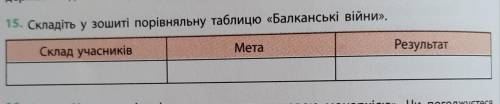 Складіть порівняльну таблицю Балканські війни. ФОТО ПРИЛАГАЕТСЯ!