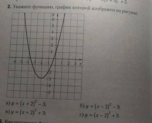 2. Укажите функцию, график которой изображен на рисунке надо ​