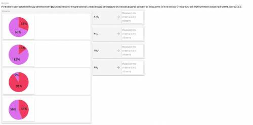 Установите соответствие между химическими формулами веществ и диаграммой, отражающей распределение м