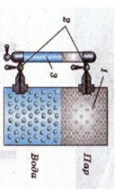 Объясните принцип действия этого прибора?​
