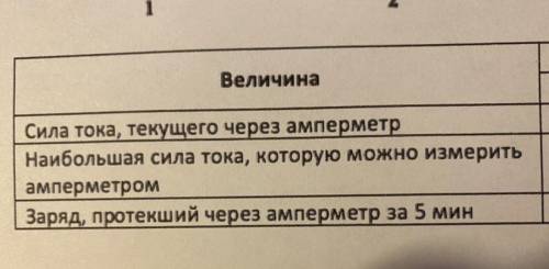 Заполните таблицу по данным рисунка. Для последней строки выполните необходимые расчеты письменно (ф