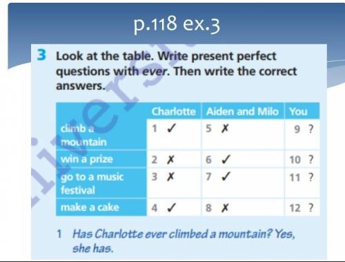 ДАЮ p.118 ex.33 Look at the table. Write present perfect questions with ever. Then write the correct